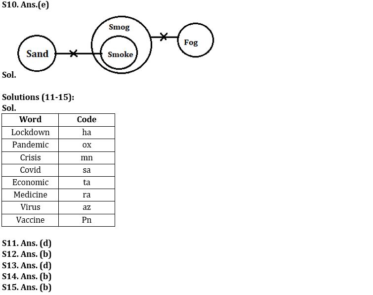 Reasoning Ability Quiz For SBI PO Prelims 2022- 08th November_5.1