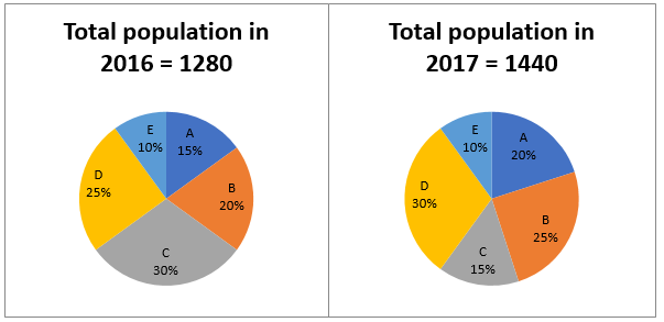 Quantitative Aptitude Quiz For IBPS SO Prelims 2022- 08th November_3.1