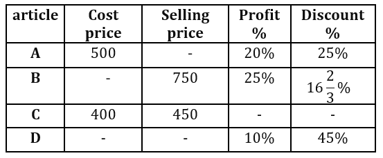 Quantitative Aptitude Quiz For FCI Phase I 2022- 09th November_3.1