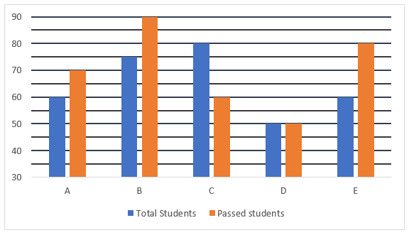 Quantitative Aptitude Quiz For FCI Phase I 2022- 09th November_4.1