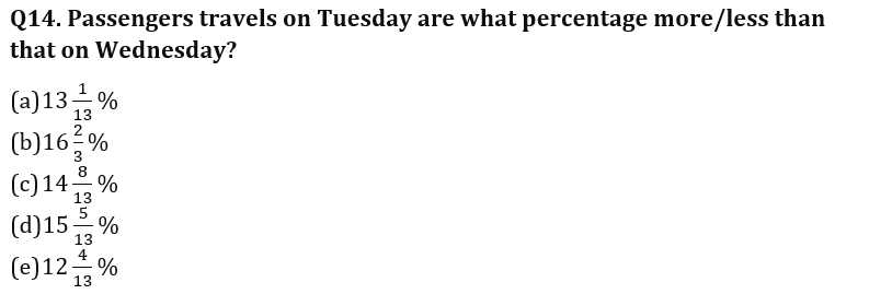 Quantitative Aptitude Quiz For FCI Phase I 2022- 09th November_6.1