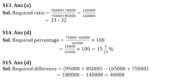 Quantitative Aptitude Quiz For FCI Phase I 2022- 09th November_10.1