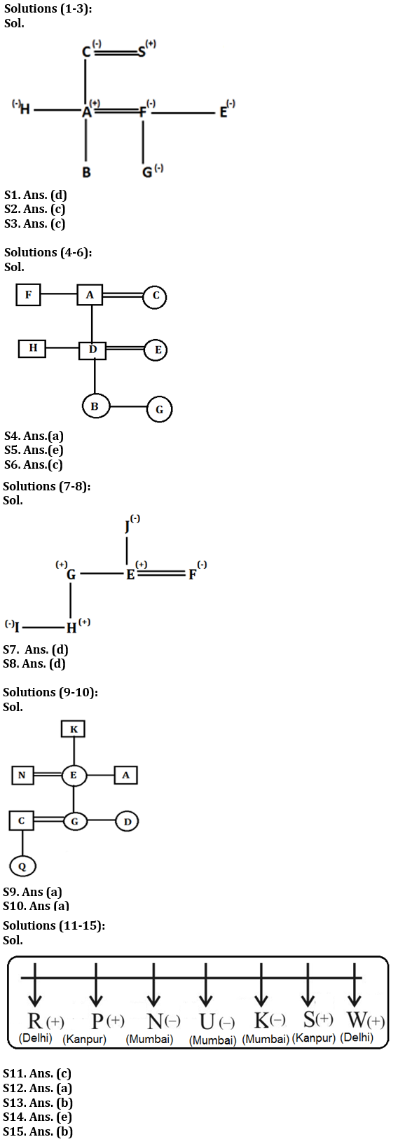 Reasoning Ability Quiz For SBI PO Prelims 2022- 09th November |_3.1