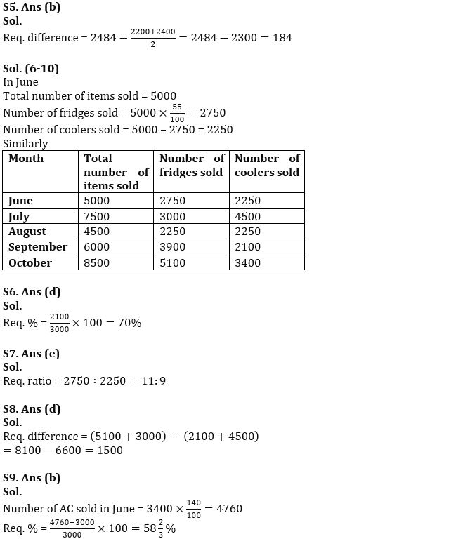 Quantitative Aptitude Quiz For SBI Clerk Prelims 2022- 10th November_7.1