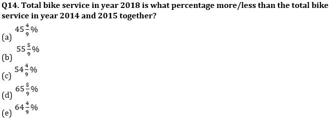 Quantitative Aptitude Quiz For IBPS SO Prelims 2022- 10th November_4.1