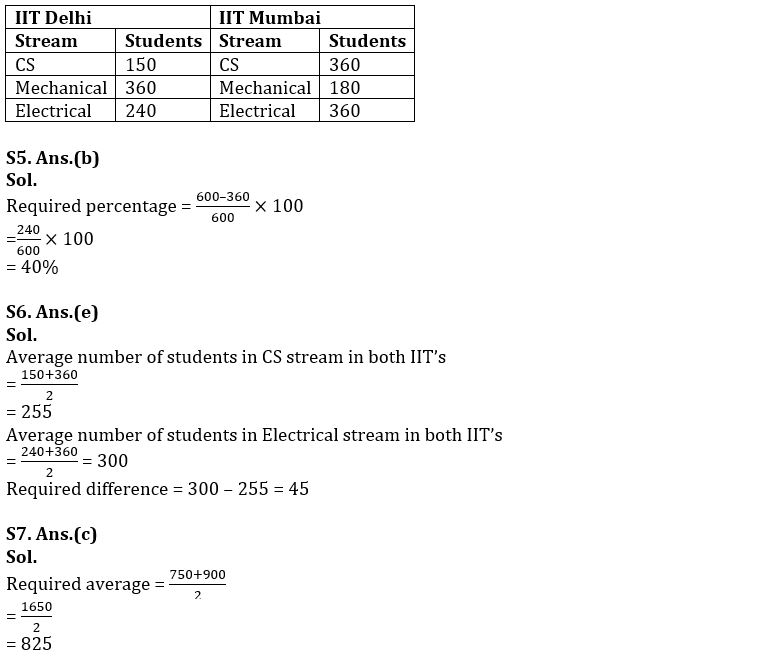 Quantitative Aptitude Quiz For IBPS PO Mains 2022- 11th November_6.1