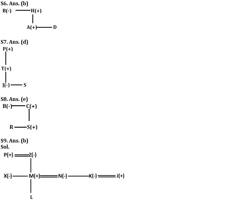 Reasoning Ability Quiz For SBI Clerk Prelims 2022- 11th November_4.1