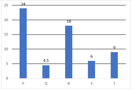 Quantitative Aptitude Quiz For IBPS PO Mains 2022- 12th November_4.1