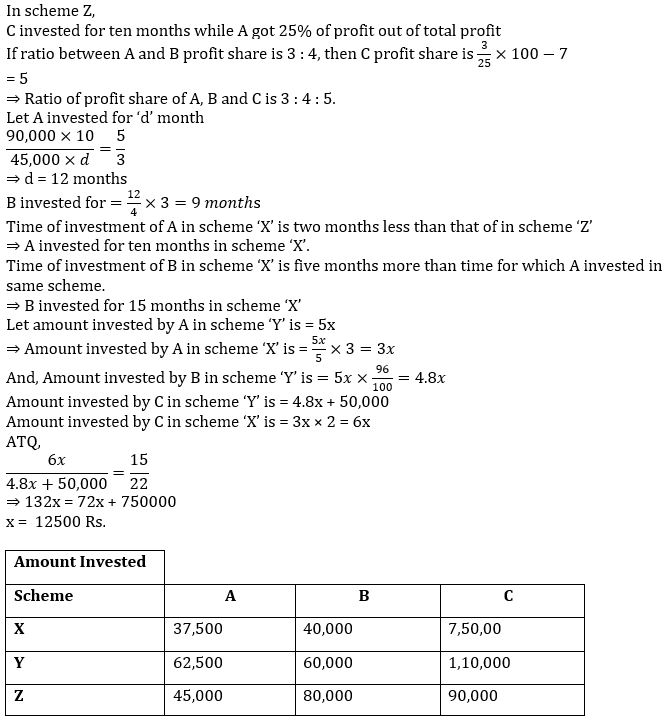 Quantitative Aptitude Quiz For IBPS PO Mains 2022- 12th November_9.1