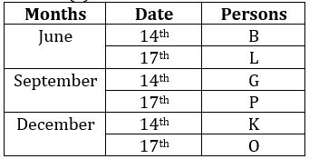 Reasoning Quizzes For IBPS PO Mains 2022- 12th November_5.1