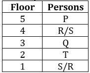 Reasoning Quizzes For IBPS PO Mains 2022- 12th November_6.1