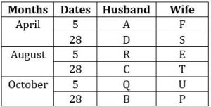 Reasoning Quizzes For IBPS PO Mains 2022- 12th November_7.1