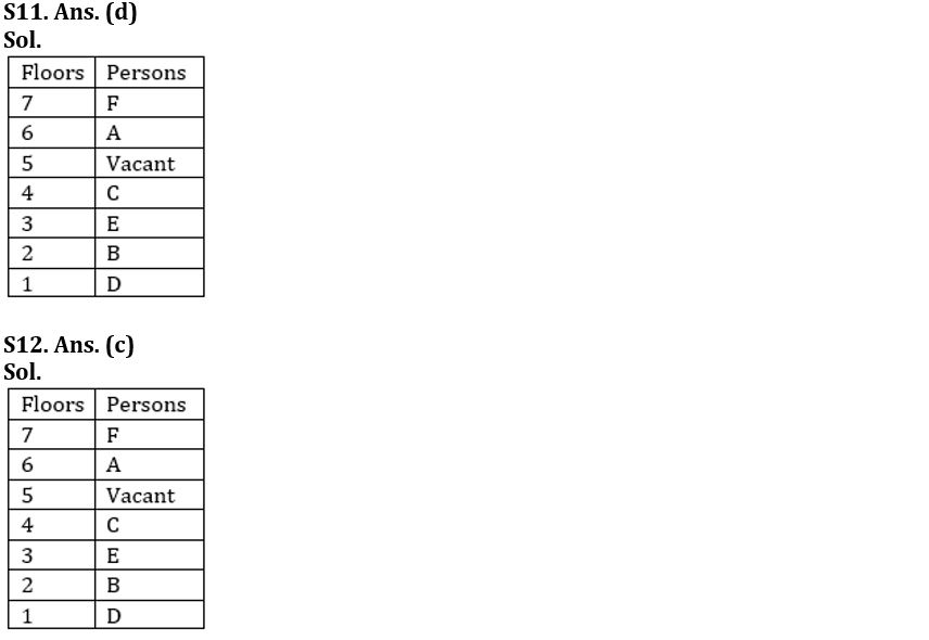 Reasoning Ability Quiz For IBPS SO Prelims 2022- 12th November |_6.1