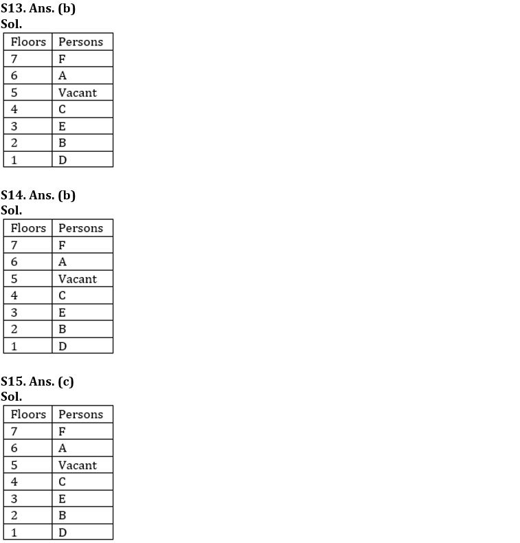 Reasoning Ability Quiz For IBPS SO Prelims 2022- 12th November |_7.1