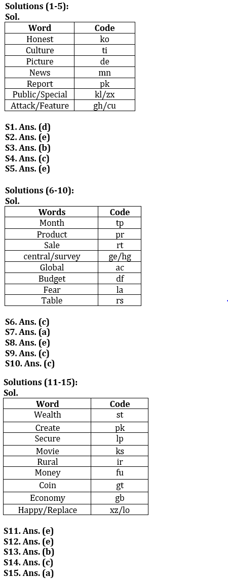 Reasoning Ability Quiz For SBI PO Prelims 2022- 14th November |_3.1