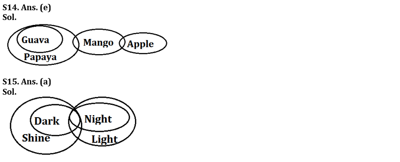 Reasoning Ability Quiz For FCI Phase I 2022- 14th November_6.1