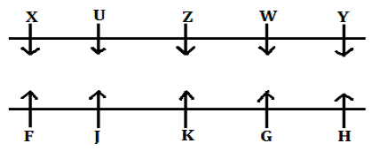 Reasoning Ability Quiz For FCI Phase I 2022- 15th November_5.1