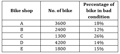 Quantitative Aptitude Quiz For IBPS SO Prelims 2022- 15th November_7.1