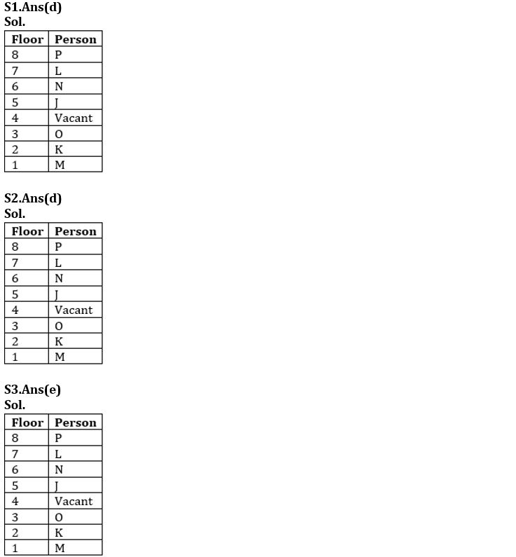 Reasoning Ability Quiz For IBPS SO Prelims 2022- 15th November_3.1