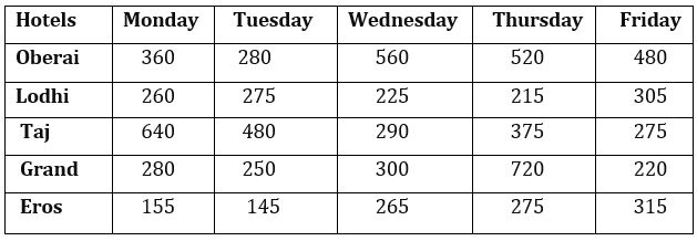 Quantitative Aptitude Quiz For FCI Phase I 2022- 16th November_6.1