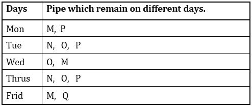 Quantitative Aptitude Quiz For IBPS PO Mains 2022- 16th November_4.1