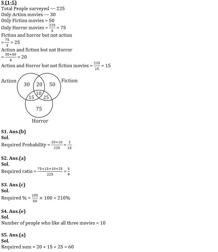 Quantitative Aptitude Quiz For IBPS PO Mains 2022- 16th November_5.1