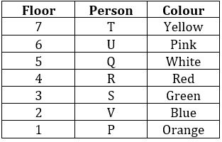 Reasoning Ability Quiz For FCI Phase I 2022- 16th November_4.1