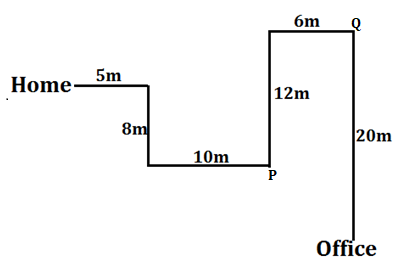 Reasoning Ability Quiz For FCI Phase I 2022- 16th November_5.1