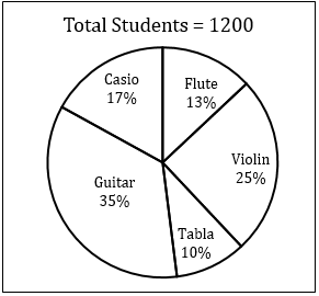 Quantitative Aptitude Quiz For IBPS SO Prelims 2022- 16th November_9.1