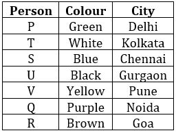 Reasoning Ability Quiz For SBI PO Prelims 2022- 17th November_13.1