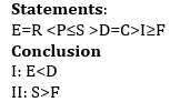 Reasoning Ability Quiz For IBPS SO Prelims 2022- 17th November_7.1