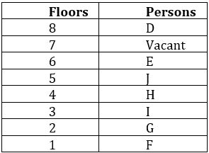 Reasoning Ability Quiz For FCI Phase I 2022- 18th November_3.1