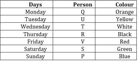 Reasoning Ability Quiz For FCI Phase I 2022- 18th November_4.1