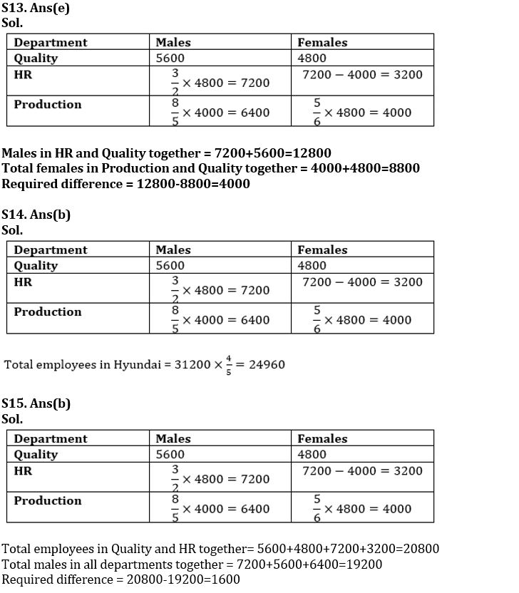 Quantitative Aptitude Quiz For IBPS SO Prelims 2022- 18th November_11.1