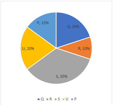 Quantitative Aptitude Quiz For SBI PO Prelims 2022- 19th November_3.1