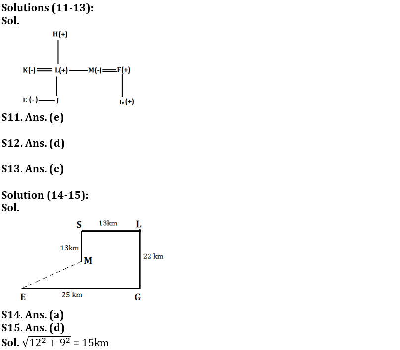 Reasoning Ability Quiz For FCI Phase I 2022- 20th November_4.1