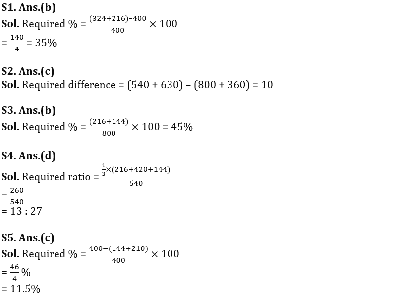 Quantitative Aptitude Quiz For FCI Phase I 2022- 20th November_6.1