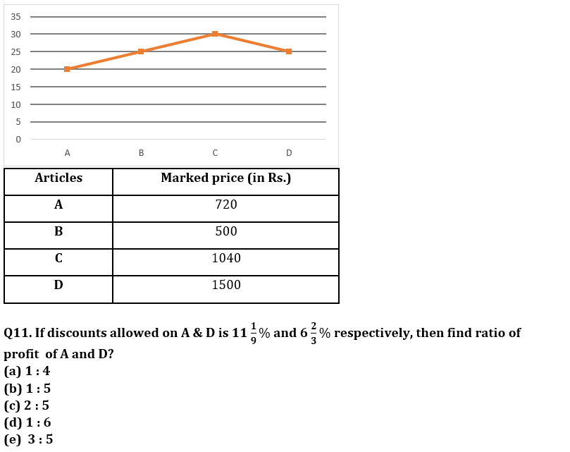 Quantitative Aptitude Quiz For SBI PO Prelims 2022- 20th November_6.1