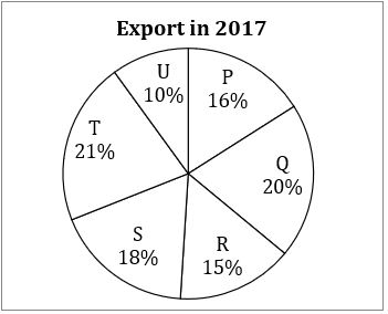 Quantitative Aptitude Quiz For IBPS PO Mains 2022- 21st November_3.1