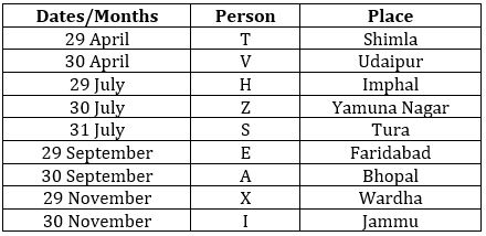 Reasoning Quizzes For IBPS PO Mains 2022- 21st November_3.1