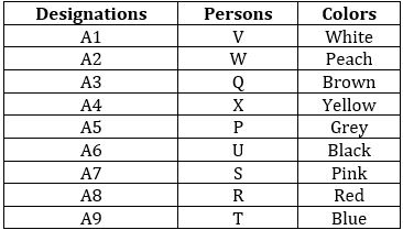 Reasoning Quizzes For IBPS PO Mains 2022- 21st November_5.1