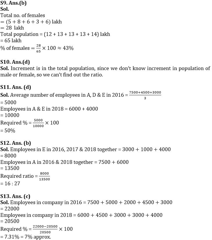 Quantitative Aptitude Quiz For IBPS SO Prelims 2022- 21st November_9.1