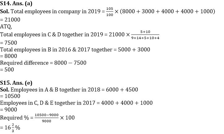 Quantitative Aptitude Quiz For IBPS SO Prelims 2022- 21st November_10.1