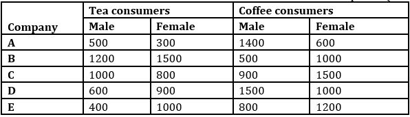 Quantitative Aptitude Quiz For SBI PO Prelims 2022- 22nd November_5.1