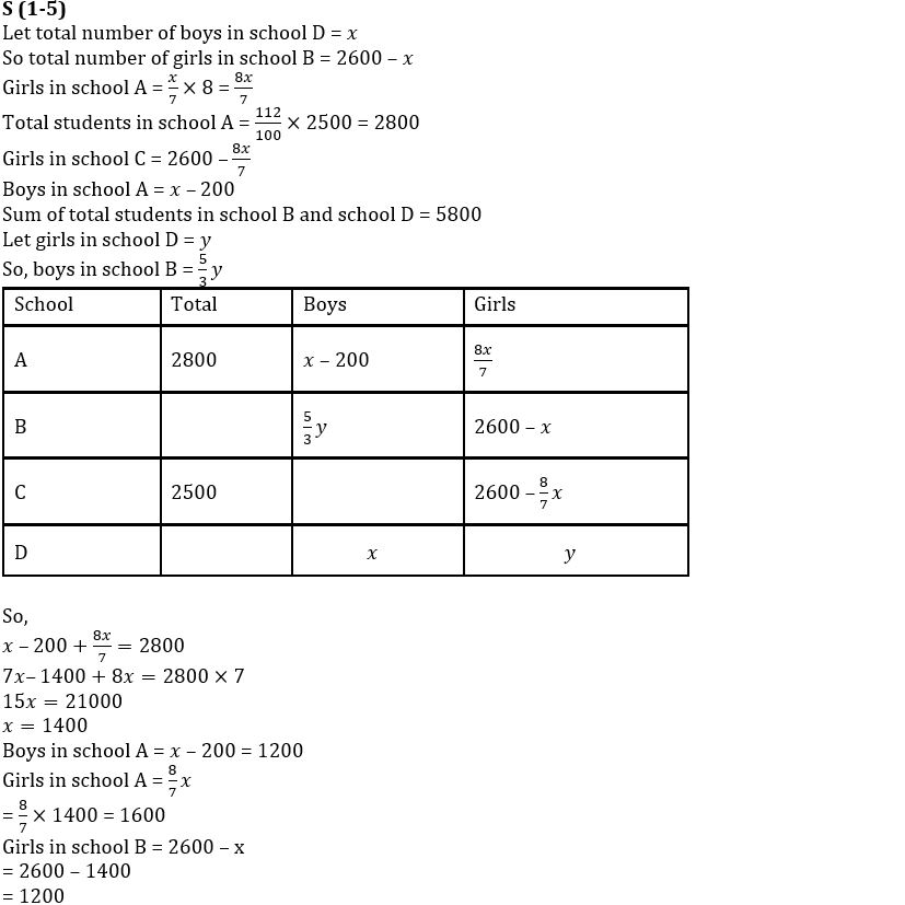 Quantitative Aptitude Quiz For SBI PO Prelims 2022- 22nd November_6.1