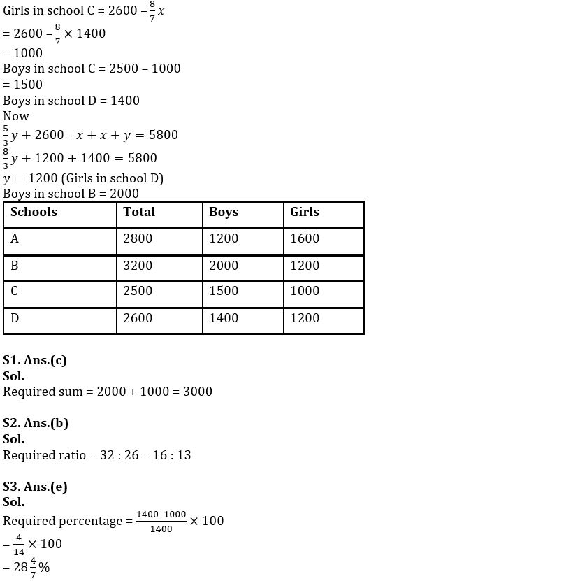 Quantitative Aptitude Quiz For SBI PO Prelims 2022- 22nd November_7.1