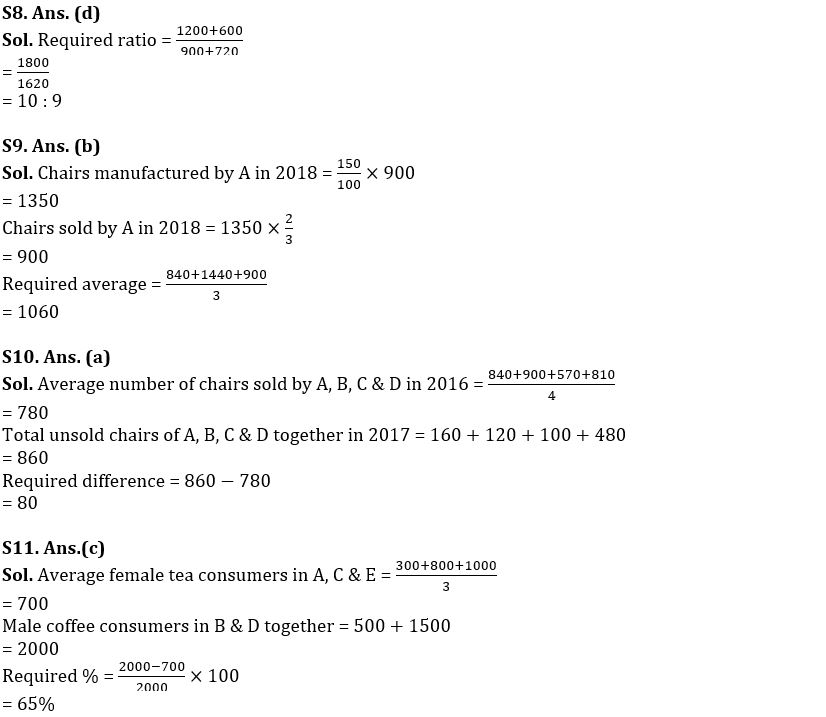 Quantitative Aptitude Quiz For SBI PO Prelims 2022- 22nd November_9.1