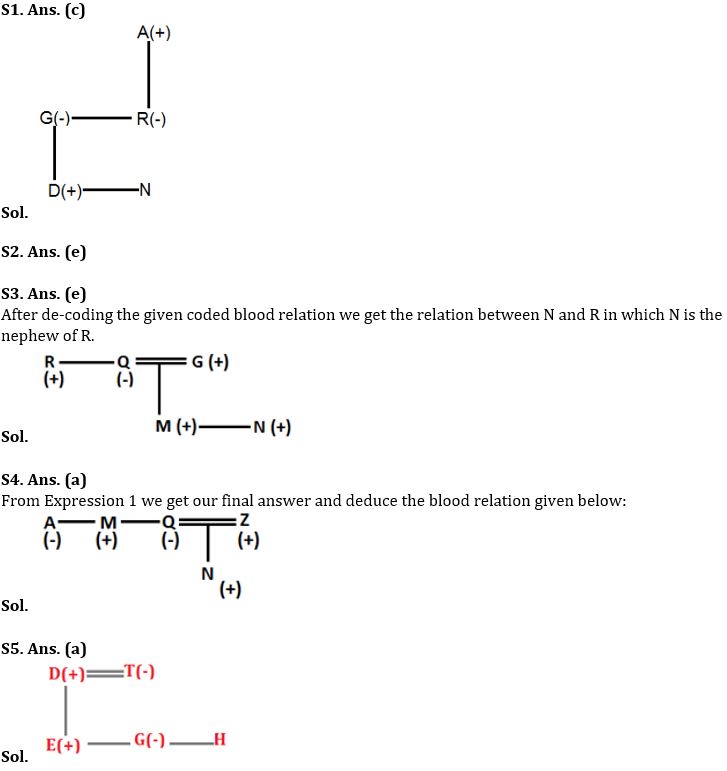 Reasoning Ability Quiz For IBPS SO Prelims 2022- 23rd November_3.1