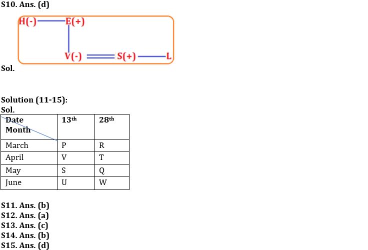 Reasoning Ability Quiz For IBPS SO Prelims 2022- 23rd November_5.1