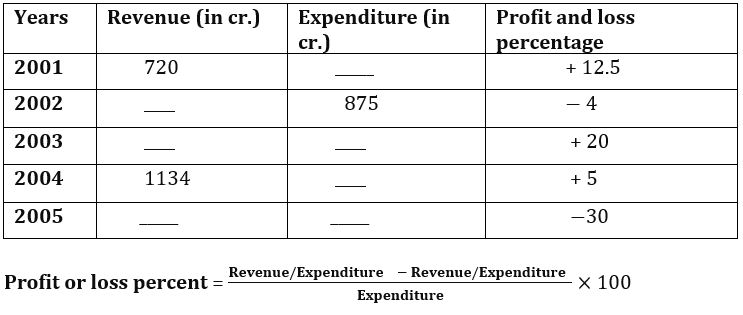 Quantitative Aptitude Quiz For SBI PO Prelims 2022- 24th November_4.1